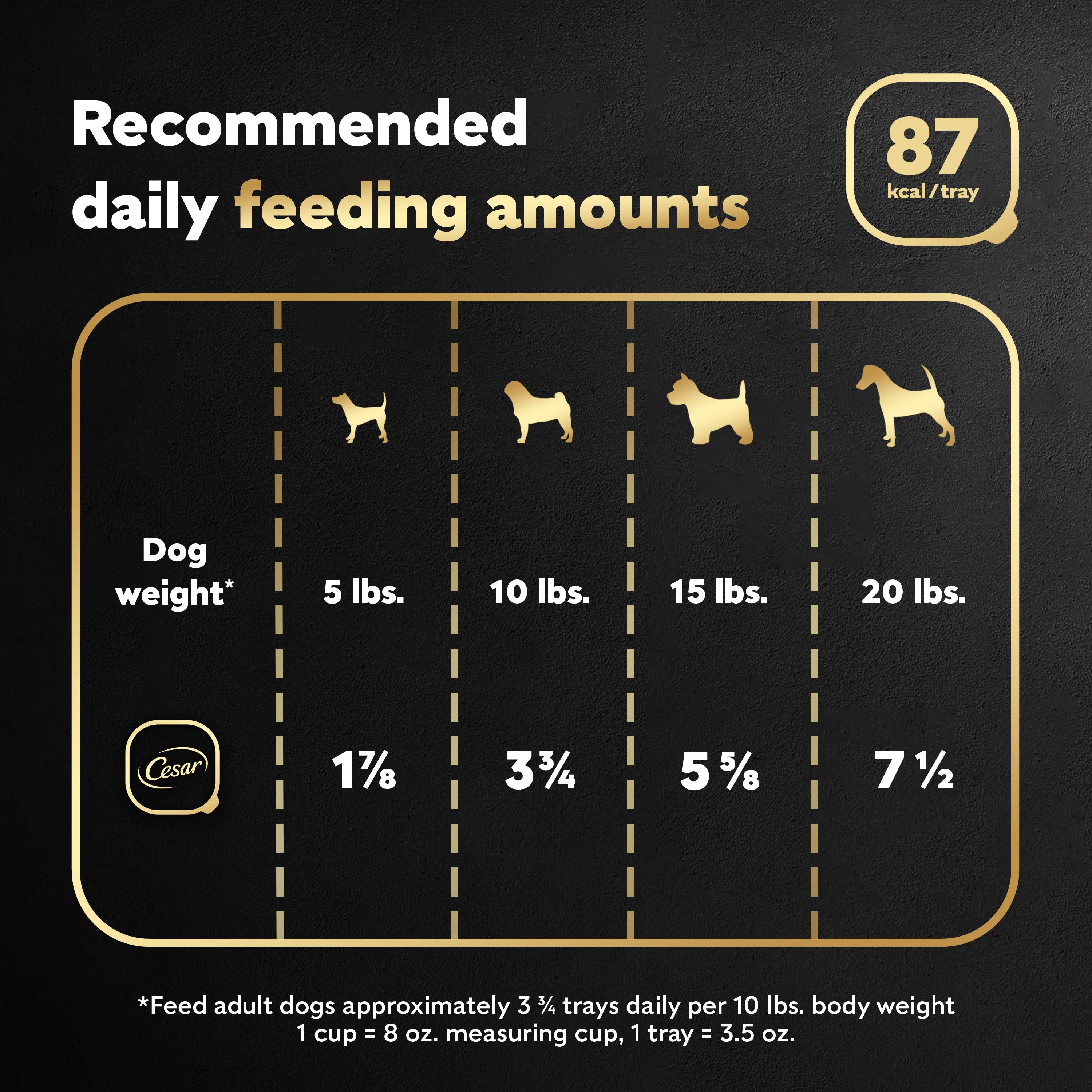 Cesar Classic Loaf In Sauce Chicken & Veal Wet Dog Food, (24) 3.5 Oz. Easy Peel Trays