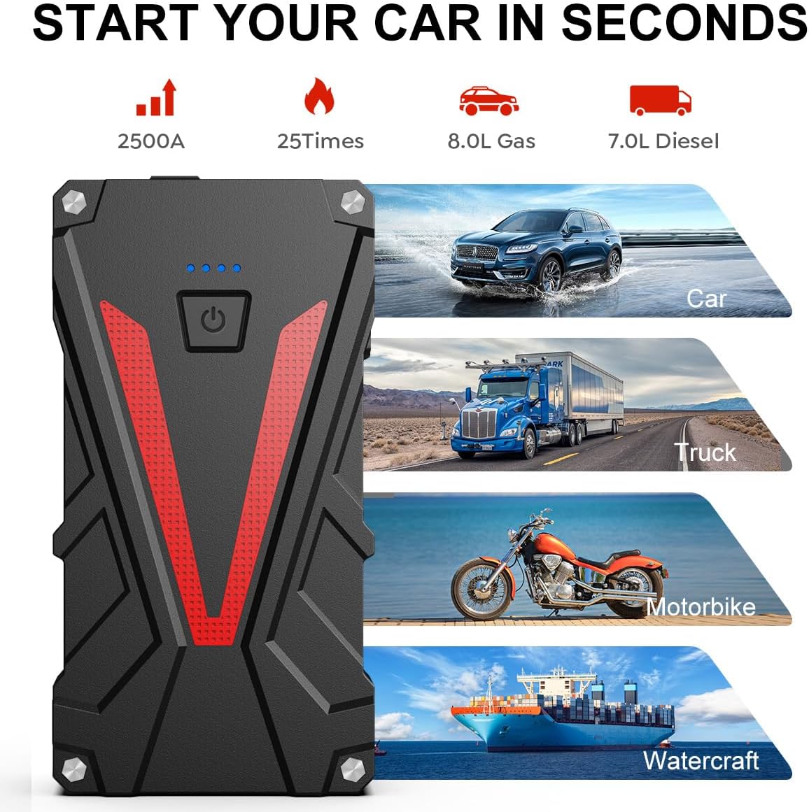 Car Battery Jump Starter 2500A 13800mAh Jump Box (8.0L Gas/7.0L Diesel) Portable Car Jump Starter Battery Pack 12V Lithium Car Battery Jumper Starter with German Jumper Cables, Fast Charge, Compact