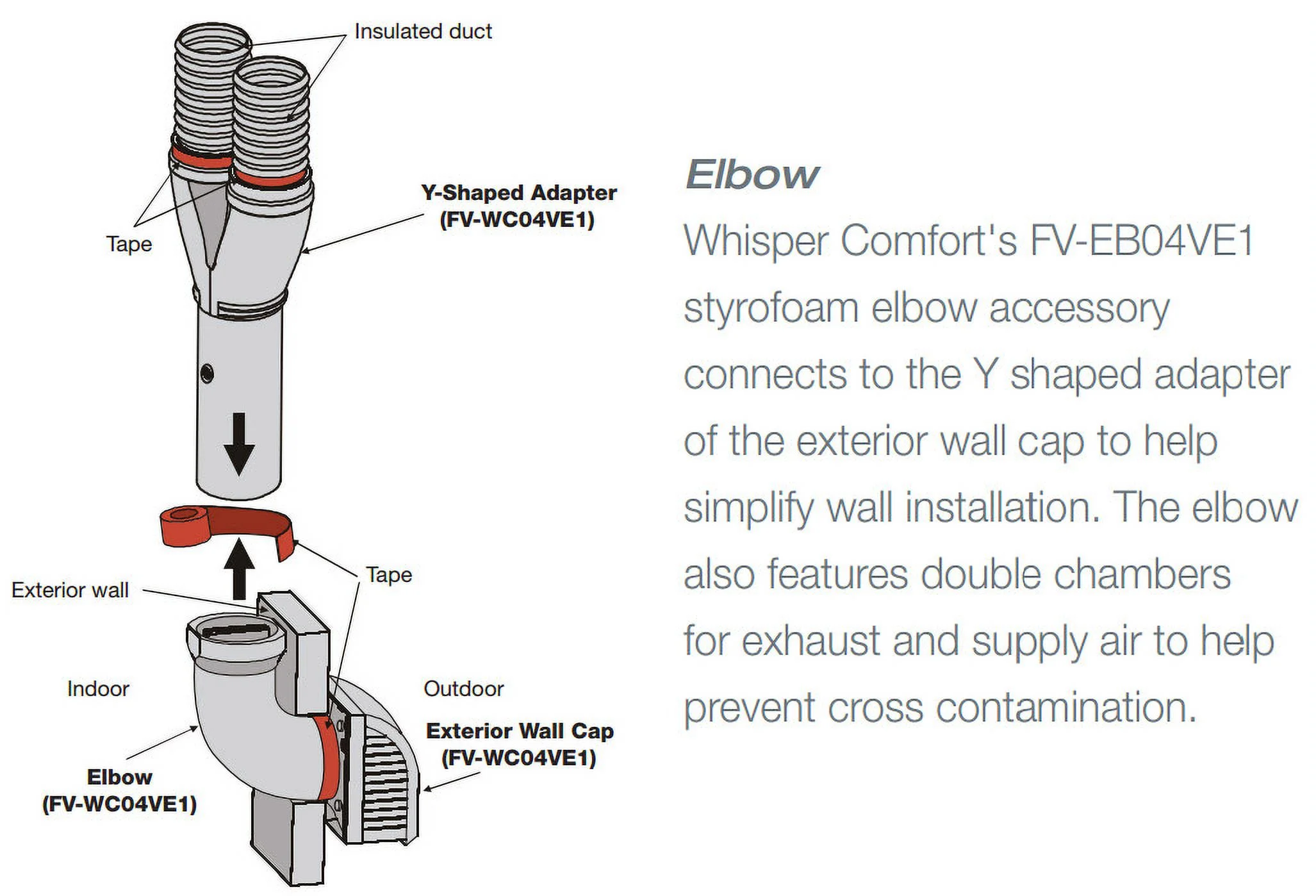 Panasonic Whisper Comfort FV-04VE1 Exhaust Fan