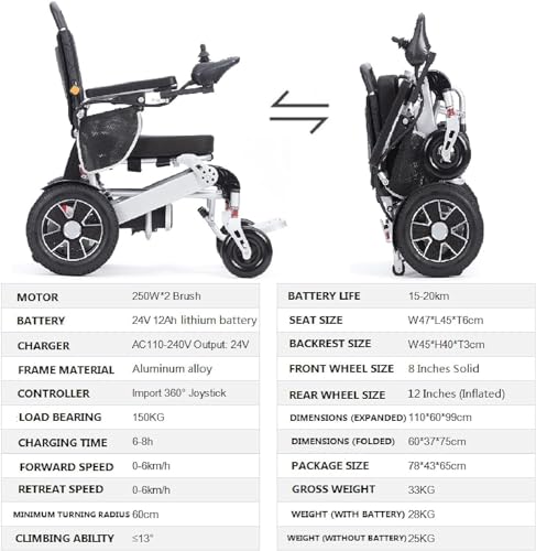 12 Miles Long Travel Range, Electric Wheelchair for Adults Folding Control Intelligent Power Wheelchairs Lightweight All Terrain Motorized Wheelchair for Seniors Portable