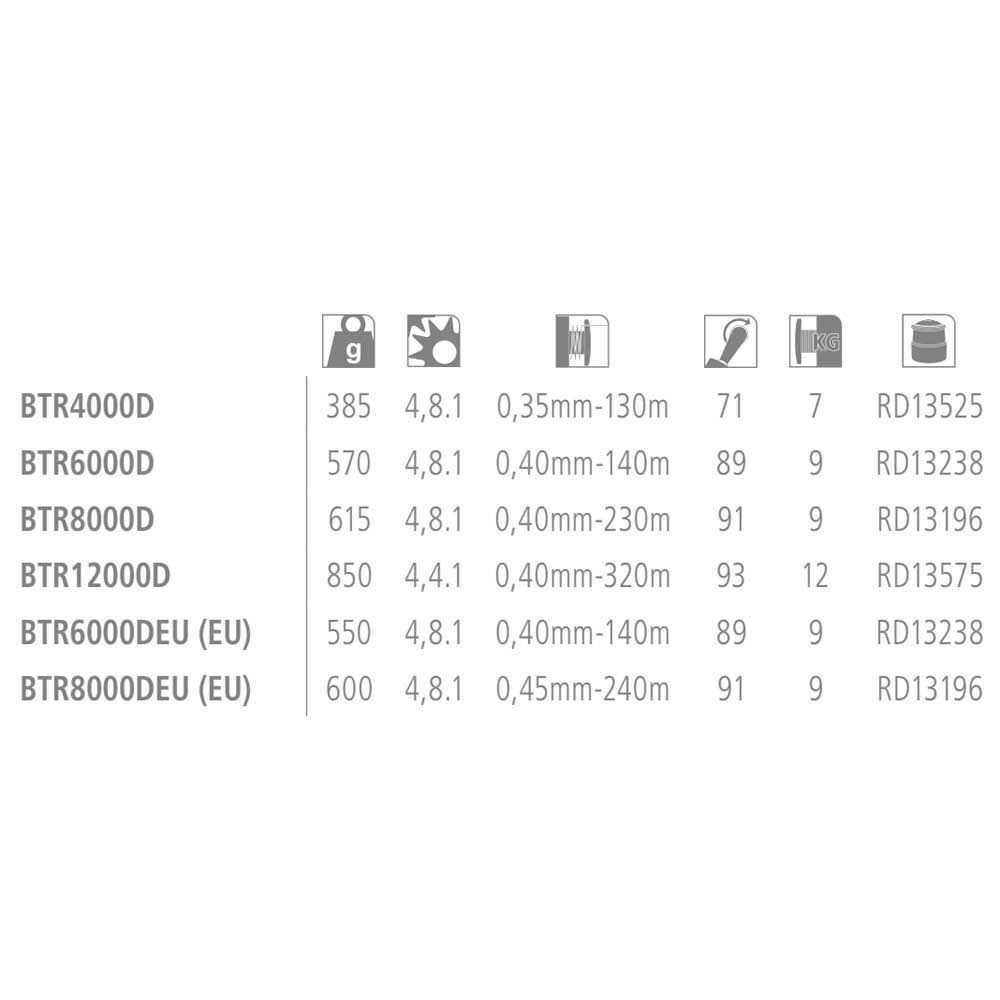 Shimano Baitrunner D Freespool Reel - Sports Supplies Online Store