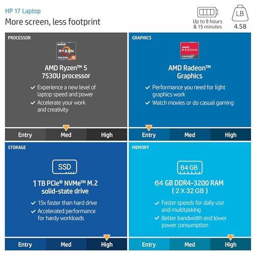 HP 2024 Newest 17 Laptop for Business and Students, 17.3