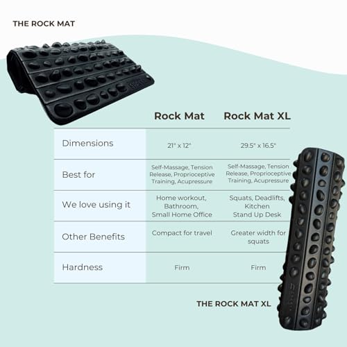 The Rock Mat by Spacer Mobility - Wake up your Feet and Stimulate Nerve Endings, Relieve Tension, and Promote Relaxation | Made with Firm Foam, Releases Tension & Increases Proprioception