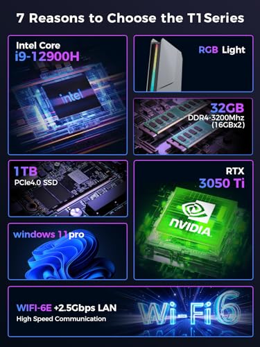 T1 Mini Gaming PC Core i9-12900H/RTX 3050Ti 8GB GDDR6, Mini Desktop Gaming Computer(14C/20T,Up to 5.4GHz)32GB DDR4,1TB PCIe 4.0 SSD/RGB Lights/WiFi 6E/BT 5.3/2x HDMI 2.0/USB-C/4K@60Hz/Win11 Pro