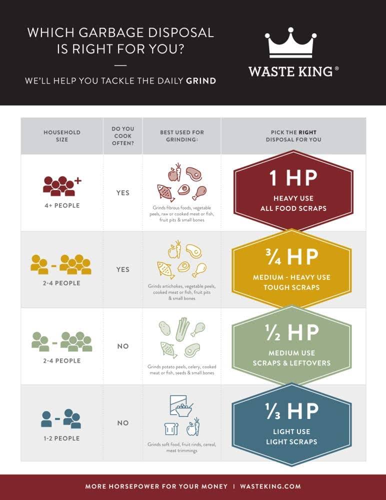 Waste King L-5000TC Batch Feed Garbage Disposal with Power Cord, 3/4 HP, Plus Installation Tool