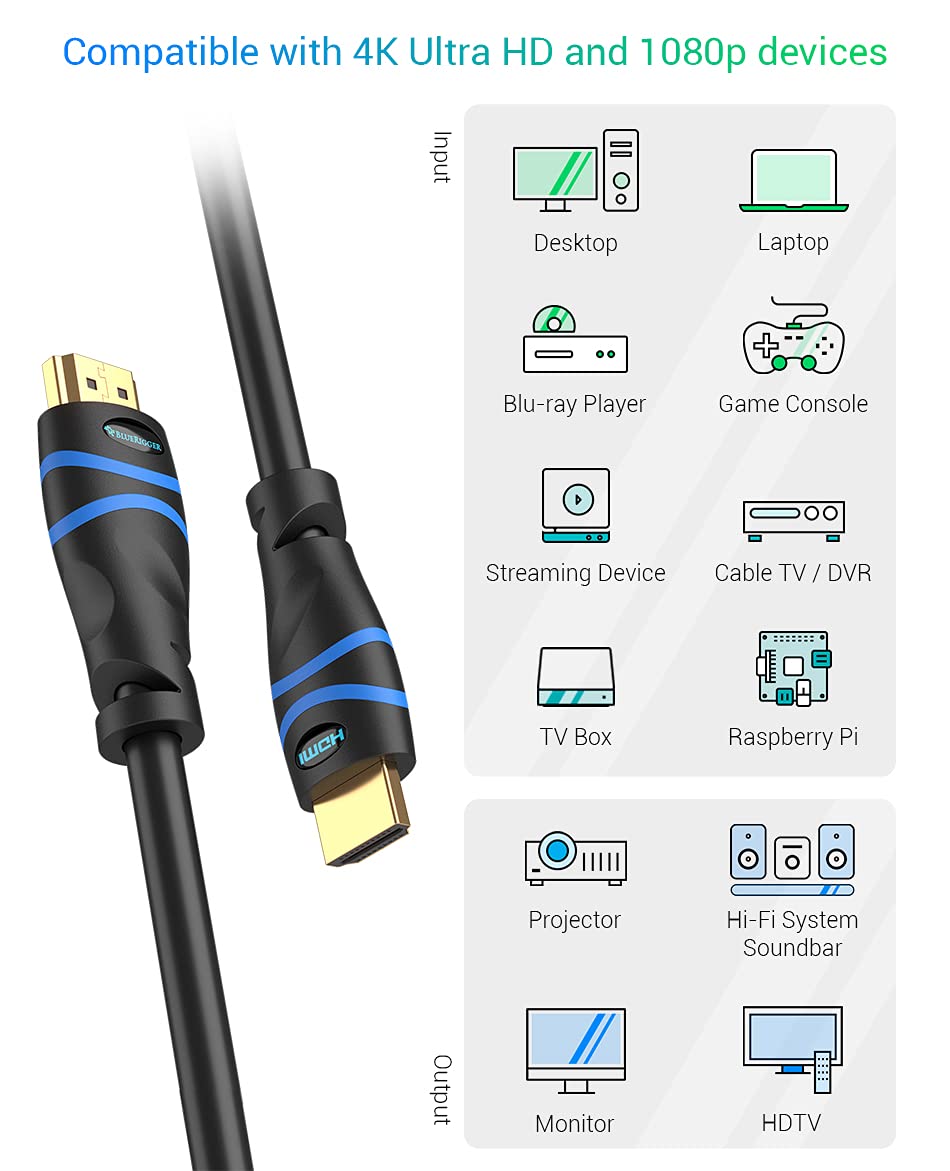 BlueRigger 4K HDMI Cable with Signal Booster (75FT, 4K 30Hz, in-Wall CL3 Rated) Pack of 2