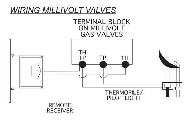 Skytech Fireplace Remote Control