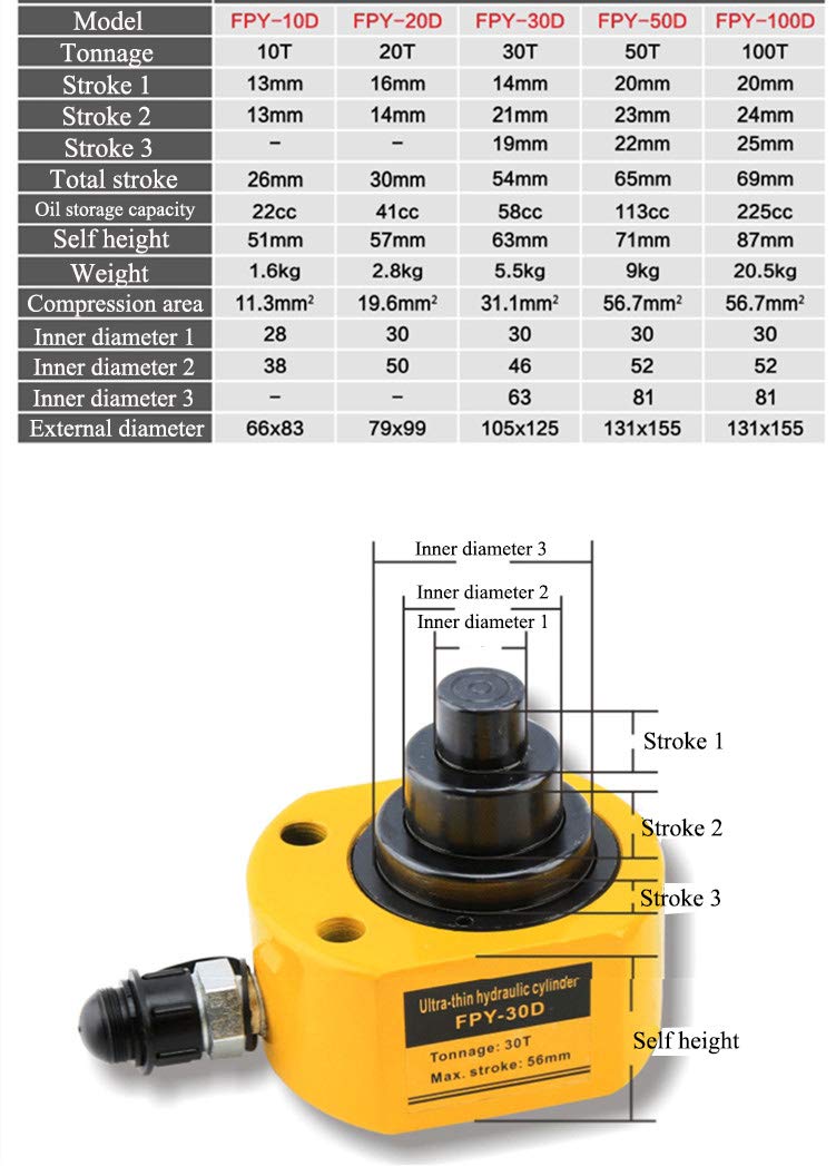 NEWTRY 100 ton Low Profile Hydraulic Ram Jack Multi-Section Stoke 69mm(2.72inch) Mini Protable Hydraulic Cylinder Industrial Super Thin Lifting Jack, not for Car (100T)