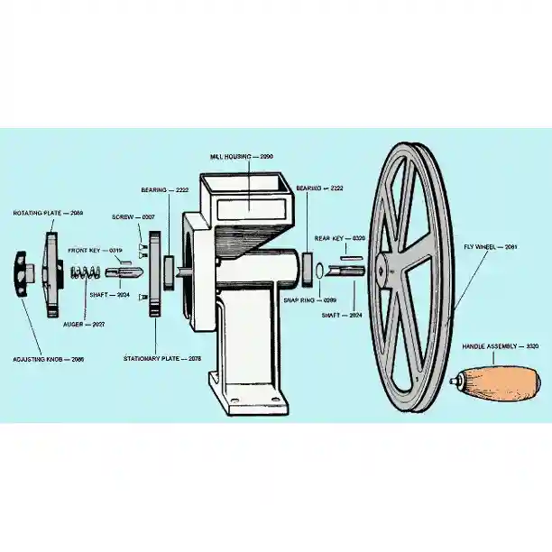 Country Living Hand Grain Mill, Solid I-Beam Construction From Cast Aircraft Aluminum, Double Industrial Sealed Bearings, Stainless Steel Shaft, And Carbon Steel Grinding Plates