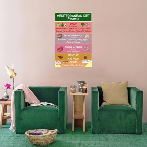 Mediterranean Diet Food Guide Food List Chart Science Poster (8) Wall Poster Art Canvas Printing Living Room Office Bedroom Aesthetic Poster 12x18inch(30x45cm) Unframe-style