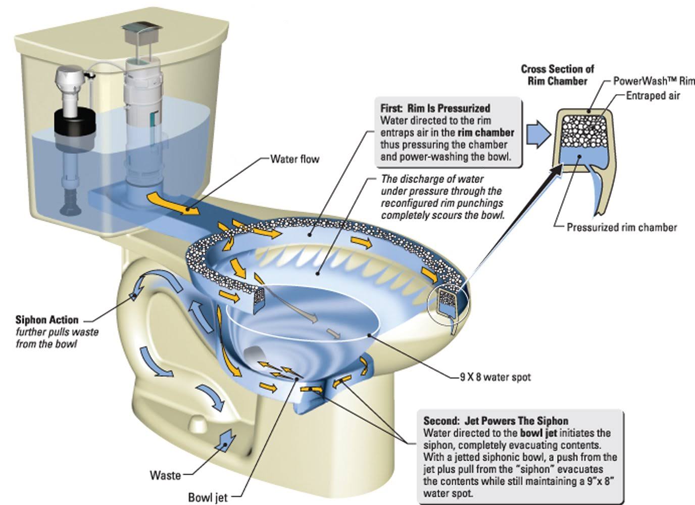 American Standard H2Option Dual Flush Elongated Two-Piece Toilet, White