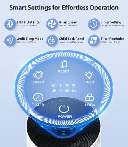 Air Purifiers for Home Large Room Cover Up to 1500 Ft², with 20dB Sleep Mode, 360° Air Intake & Outlet, HEPA Air Purifier for Bedroom Pets, Air Cleaner with 7 Color Light, HAP604, White