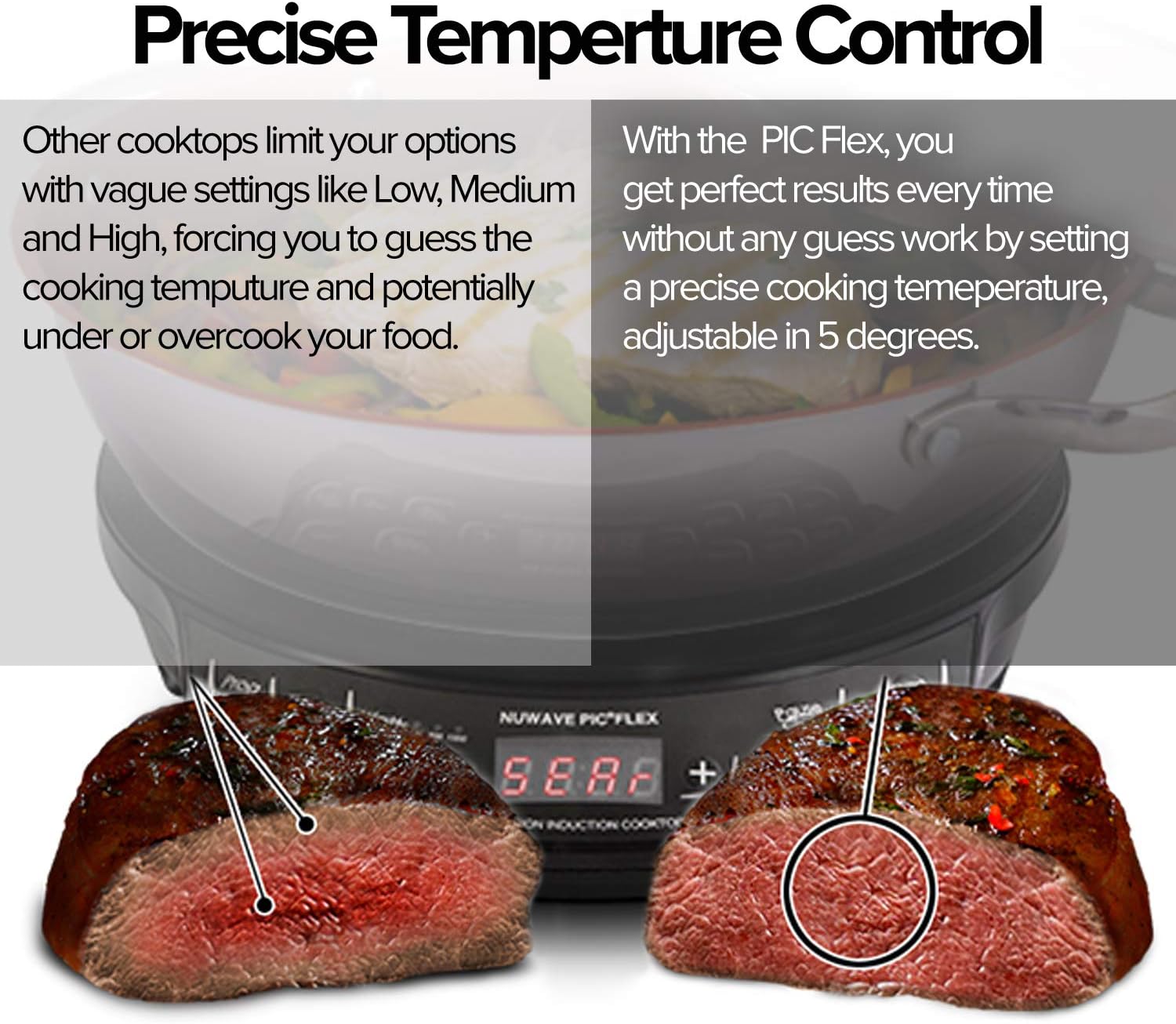 NUWAVE Flex Precision Induction Cooktop, Portable, Powerful with Large 6.5” Heating Coil, 45 Temperature Settings from 100°F to 500°F in 10°F Increments, 3 Wattage Settings 600, 900, and 1300 Watts, Perfect for Dorms, RVs, Hotel Rooms, and Cabins, Bo