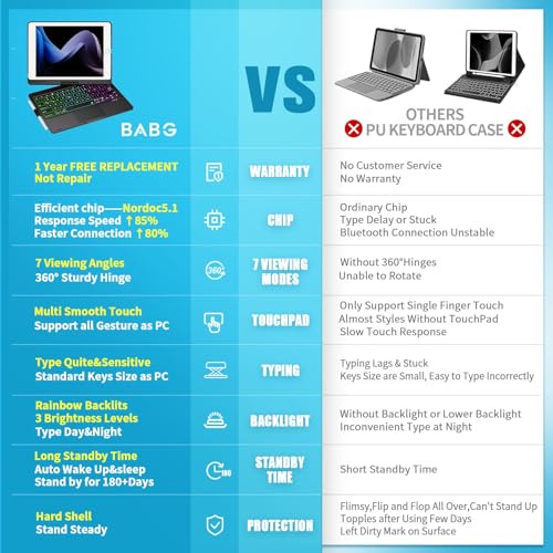 BABG iPad 9th Generation Case with Keyboard, 360° Rotatable Backlit Keyboard with Pencil Holder for 10.2 inch iPad 9th Gen 2021/ 8th Gen 2020/ 7th Gen 2019 and iPad Air 3 / Pro 10.5