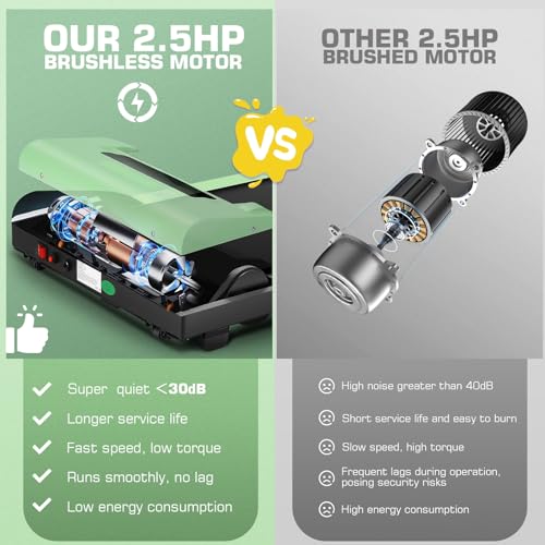 ANCHEER Walking Pad 2.5HP Under Desk Treadmill 300lbs Weight Capacity with Remote Control, Compact Electric Treadmill for Home/Gym/Office with LED Screen, Ultra-Quiet/Installation-Free