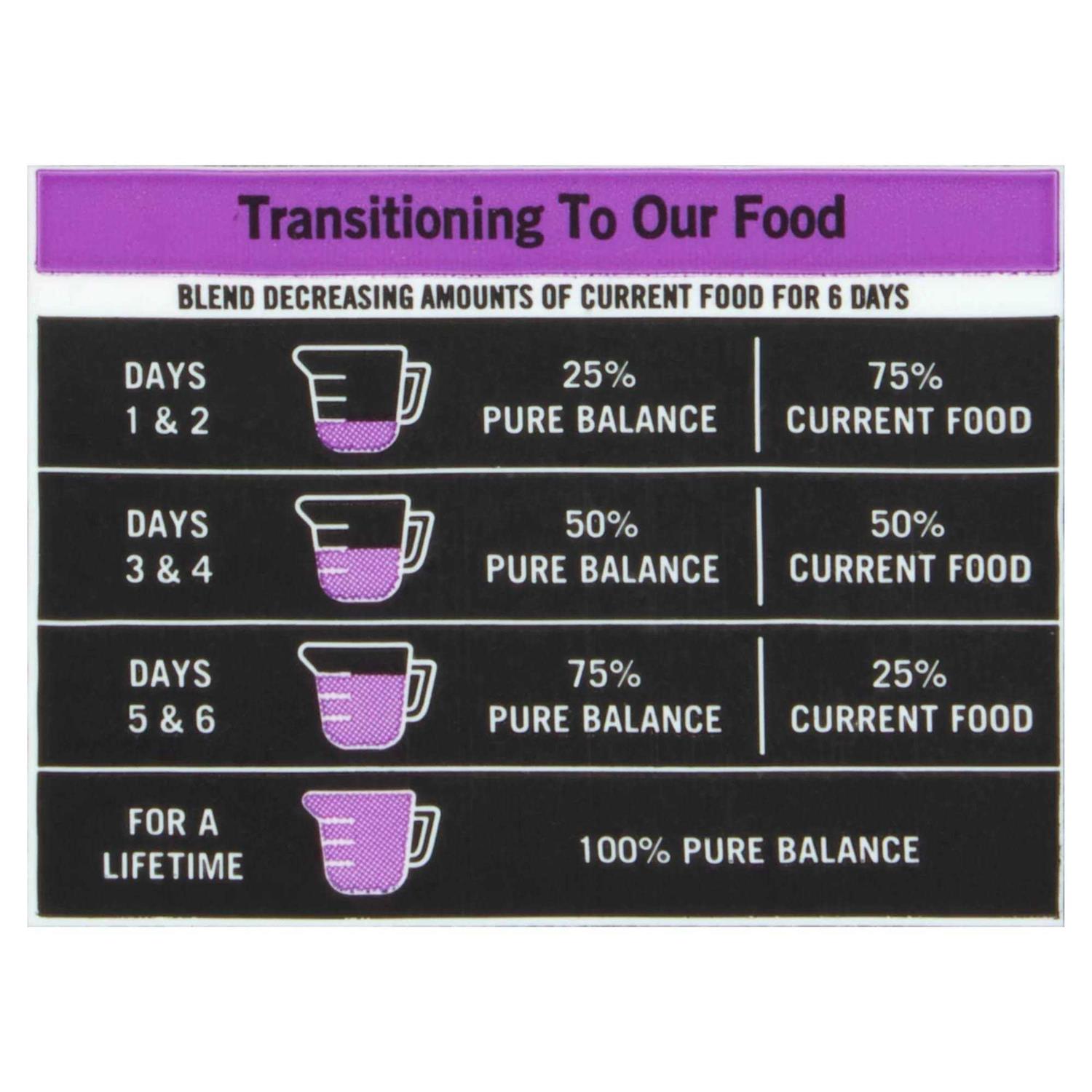 Pure Balance Pro+ Small Breed Chicken & Pea Recipe Dry Dog Food - Pet Supplies online store