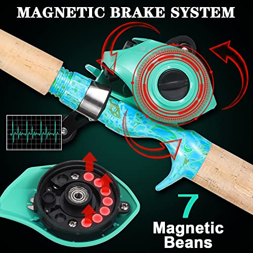 Sougayilang Fishing Rod and Reel Combo, 2-Piece 5-Foot 6-Inch Graphite & Fiberglass Rod, Durable and Strong, QuickSet Anti-Reverse Fishing Reel (1Pack/2Pack)