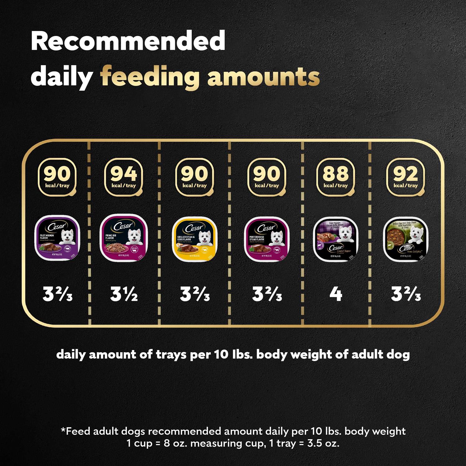 Cesar Steak Lovers Variety Pack Wet Dog Food - Pet Supplies online store