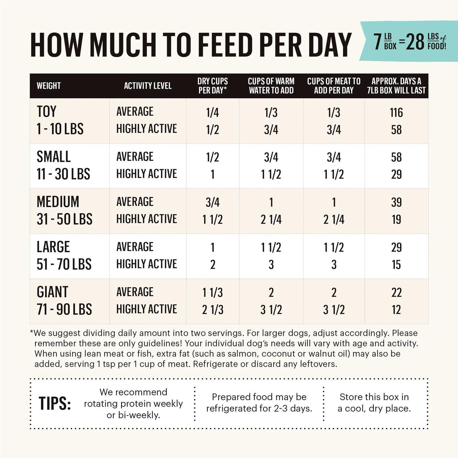 The Honest Kitchen Dehydrated Grain Free Fruit & Veggie Base Mix Dog Food - Pet Supplies online store