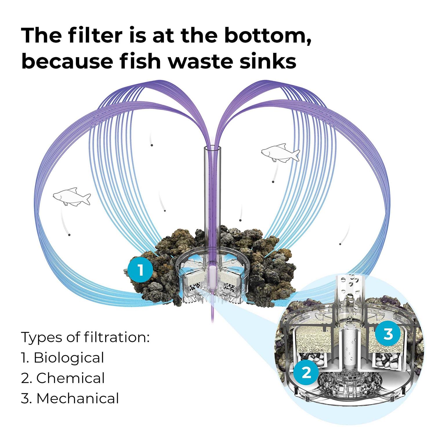 biOrb Classic 60 Aquarium with LED - Pet Supplies online store