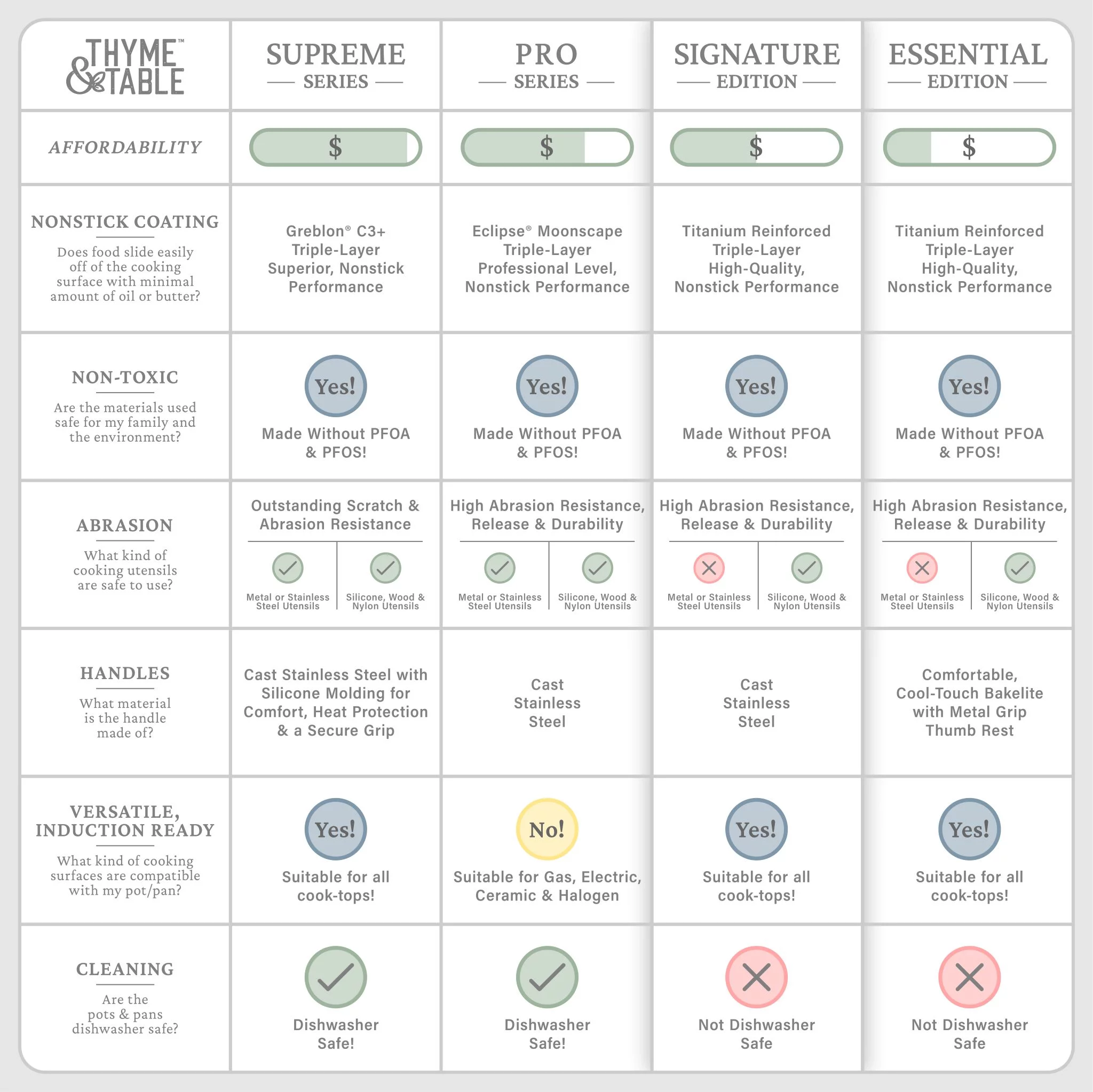 Thyme & Table Non-Stick 5 QT Signature Stock Pot with Glass Lid, Black & Gold