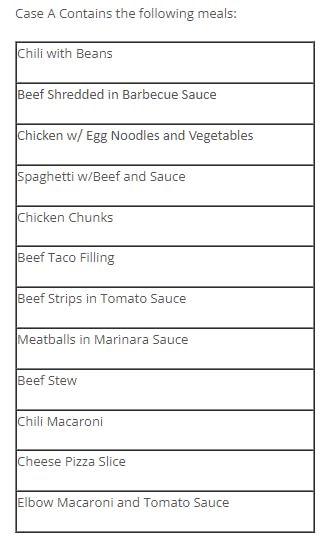 Ammo Can Man MRE (Meals-Ready-To-Eat) Case - Genuine Military Surplus MRE Case | 2026 Inspection Date (A Case Only - Menus 1-12)