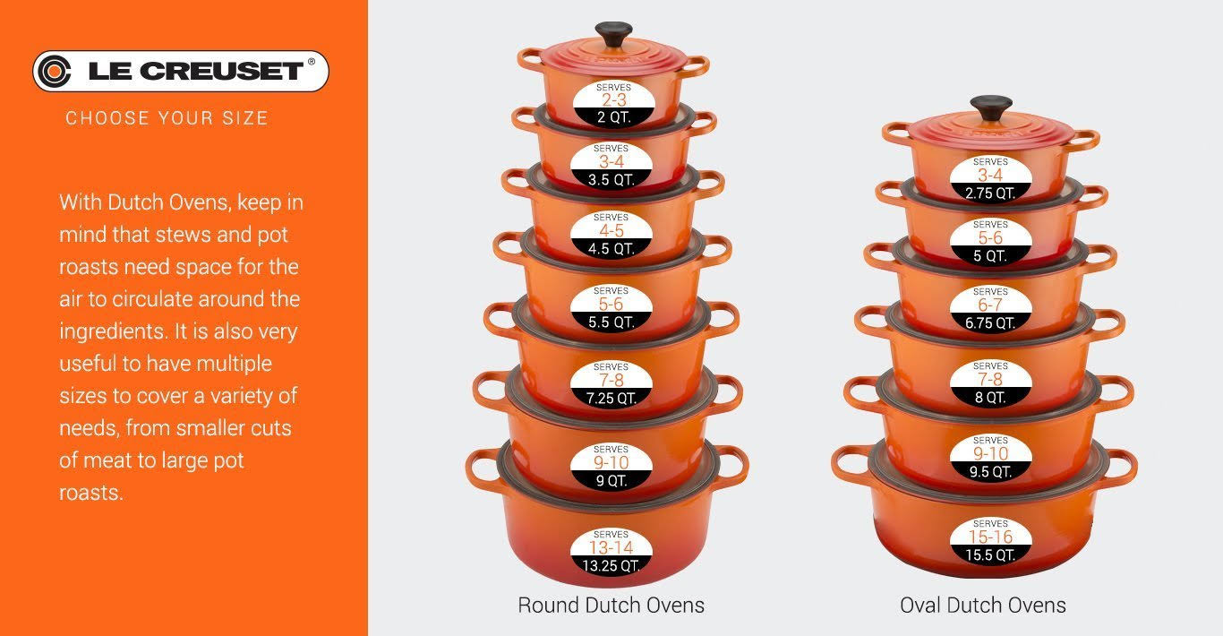 Le Creuset 2-Quart Signature Cast Iron Round Dutch Oven - Cerise