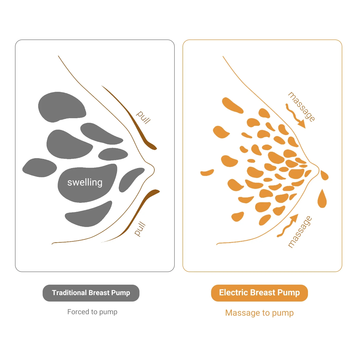 Duomishu Baby Breast Pump Electric Wearable Wireless Hands Free Silicone Breastfeede Pump