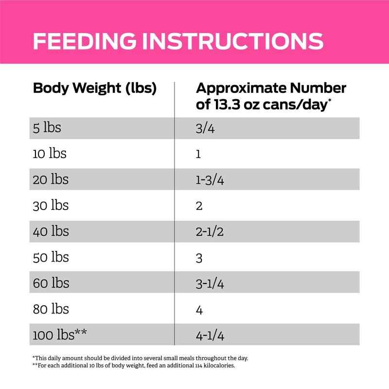 Purina Pro Plan Veterinary Diets UR Urinary Ox/St Canine Formula Wet Dog Food - Pet Supplies online store