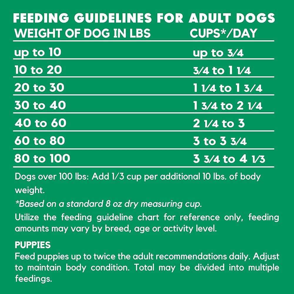 Lucy Pet Products Vegetarian Formula Dry Dog Food - Pet Supplies online store