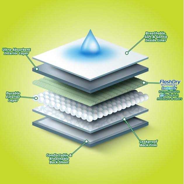 Hartz Disposable Male & Female Dog Diapers - Pet Supplies online store