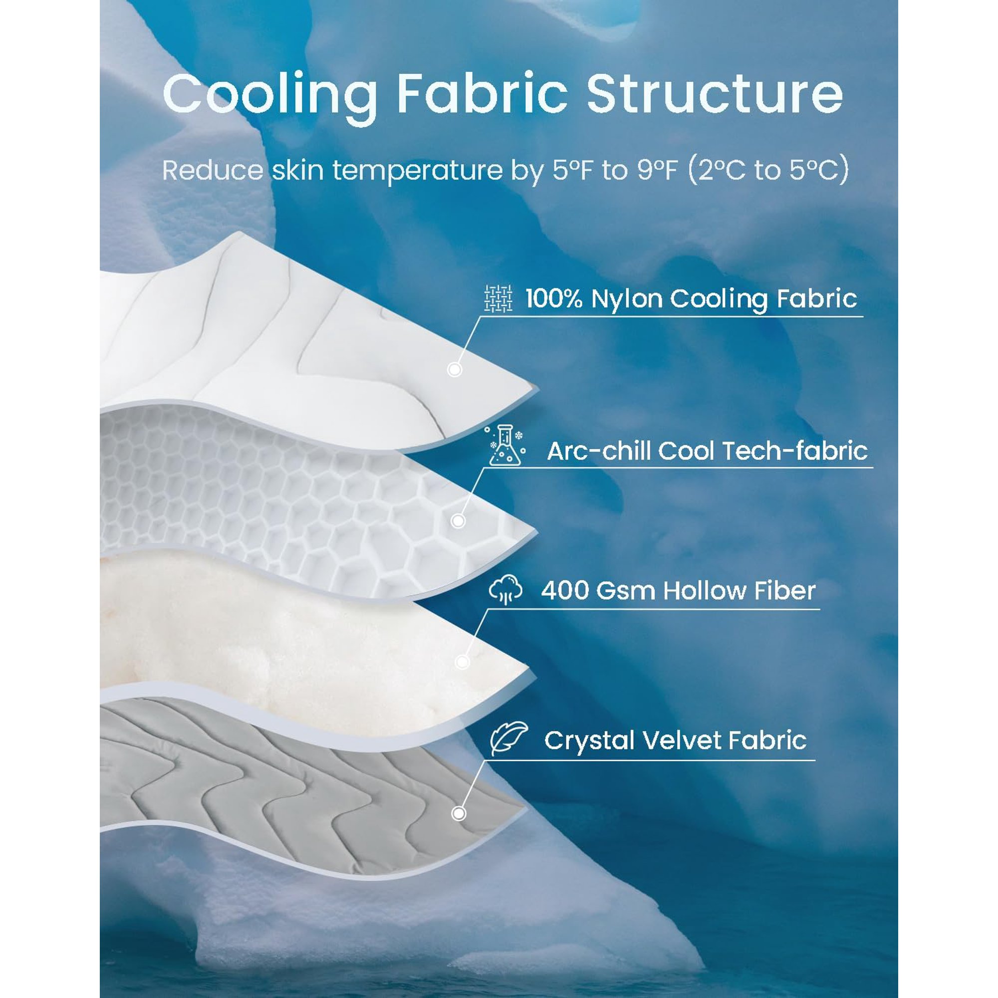 Dog Cooling Mat, 36" x 23"Medium, Cooling Pad Reversible (Cool & Warm), Pet Cool Mats for Dog and Cat use in Crate, Kennel, Bed, Sofa, Machine Washable, Durable, Non-Gel, Glacial Grey