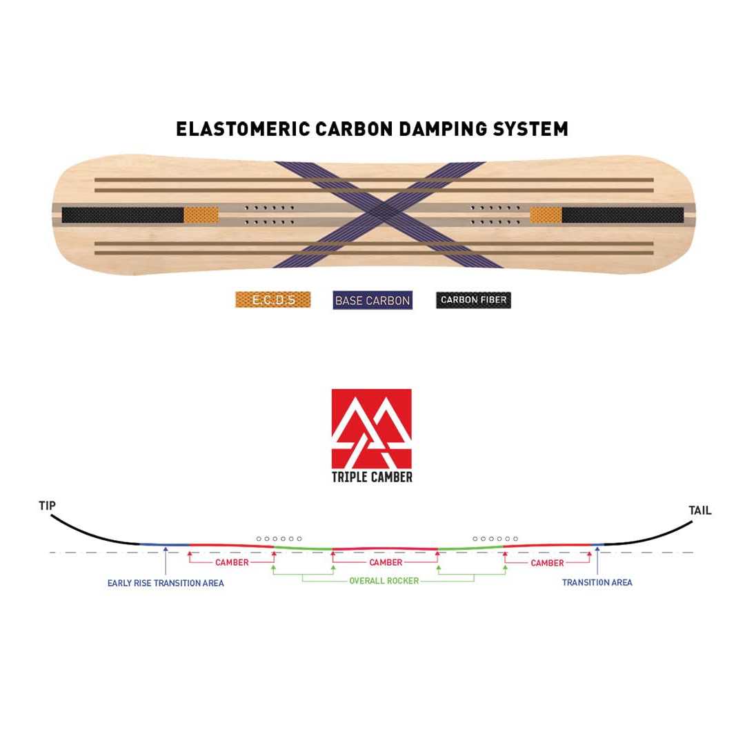 2024 Never Summer Proto FR Snowboard - Sports Supplies Online Store