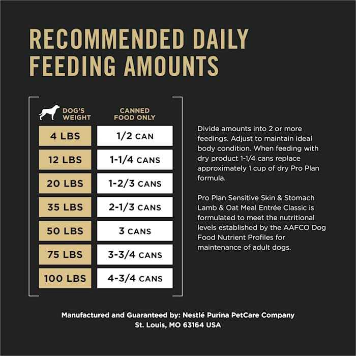 Purina Pro Plan Sensitive Skin and Stomach Wet Dog Food Pate Lamb and Oat Meal Entree - Pet Supplies online store