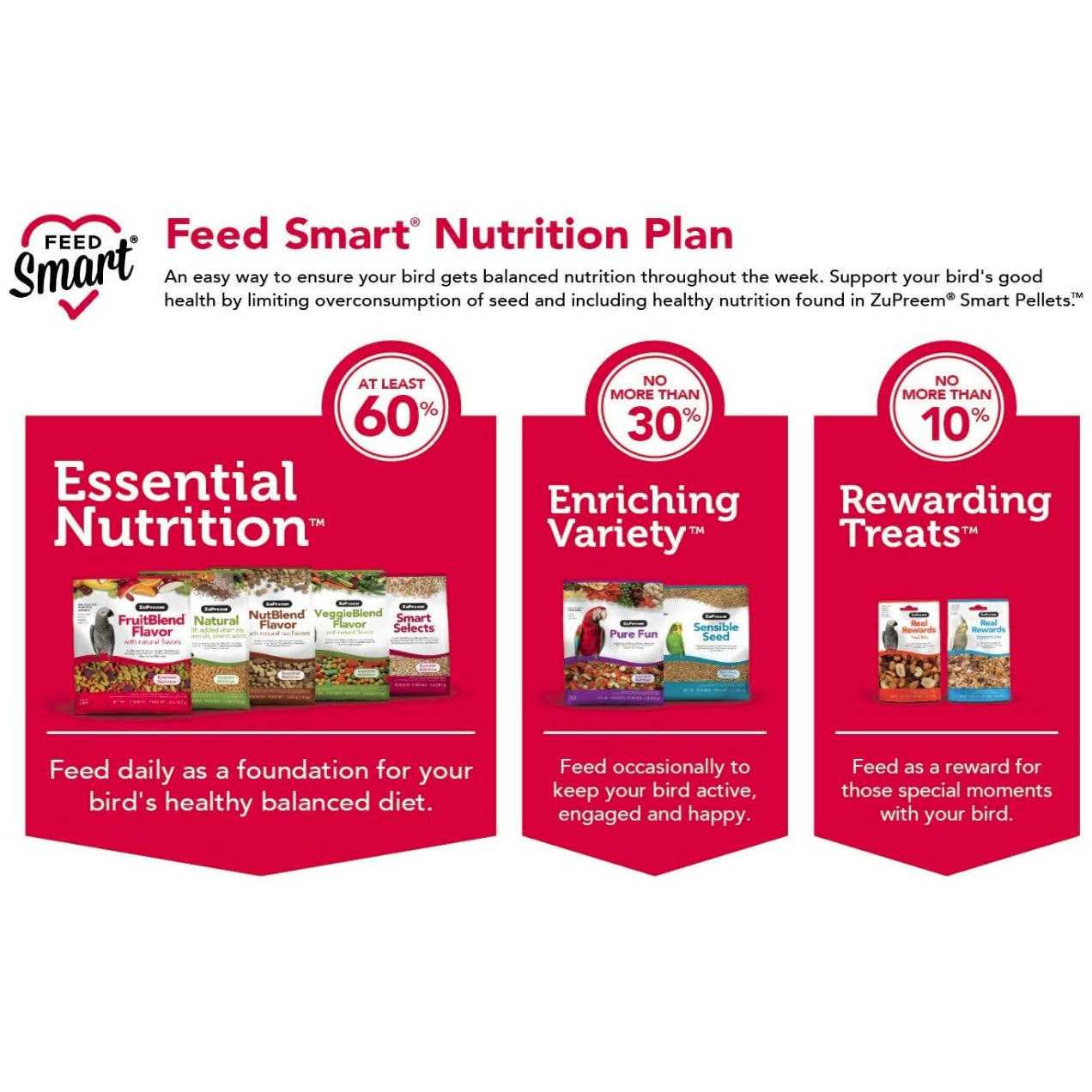 ZuPreem Smart Selects Parrots & Conures Food - Pet Supplies online store