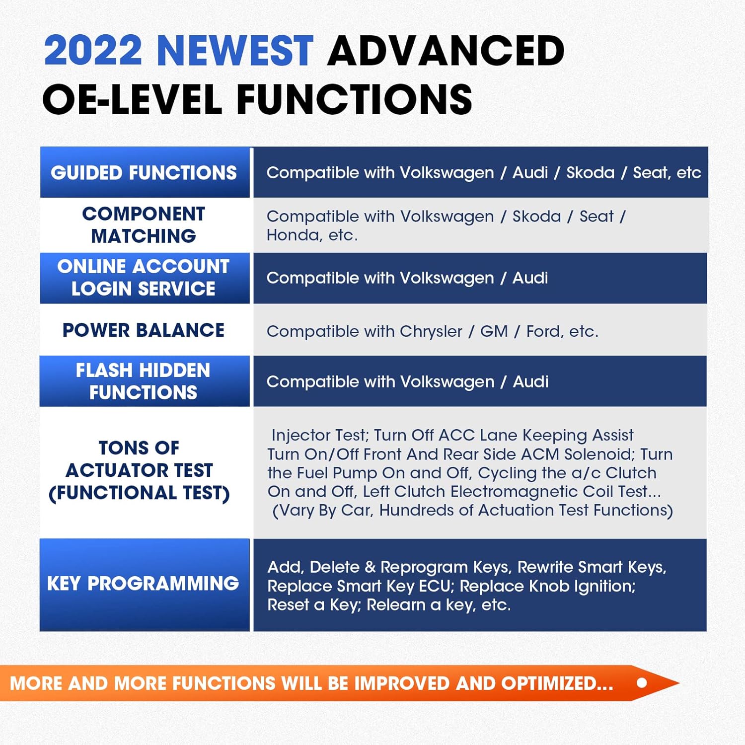 Autel MaxiPRO MP808 OBD2 Diagnostic Scanner More Advanced Scan Tool with Bi-directional Control Ability and Key Programming (Upgraded version of DS808 and same as MS906)
