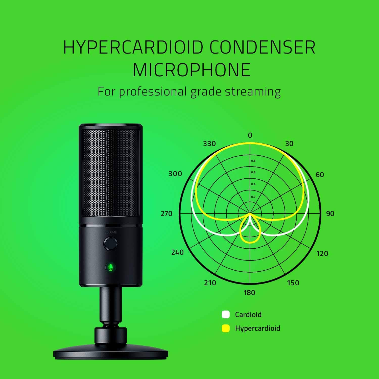 Razer Seiren Emote Streaming Microphone: 8-Bit Emoticon LED Display - Stream Reactive - Hypercardioid Condenser Mic