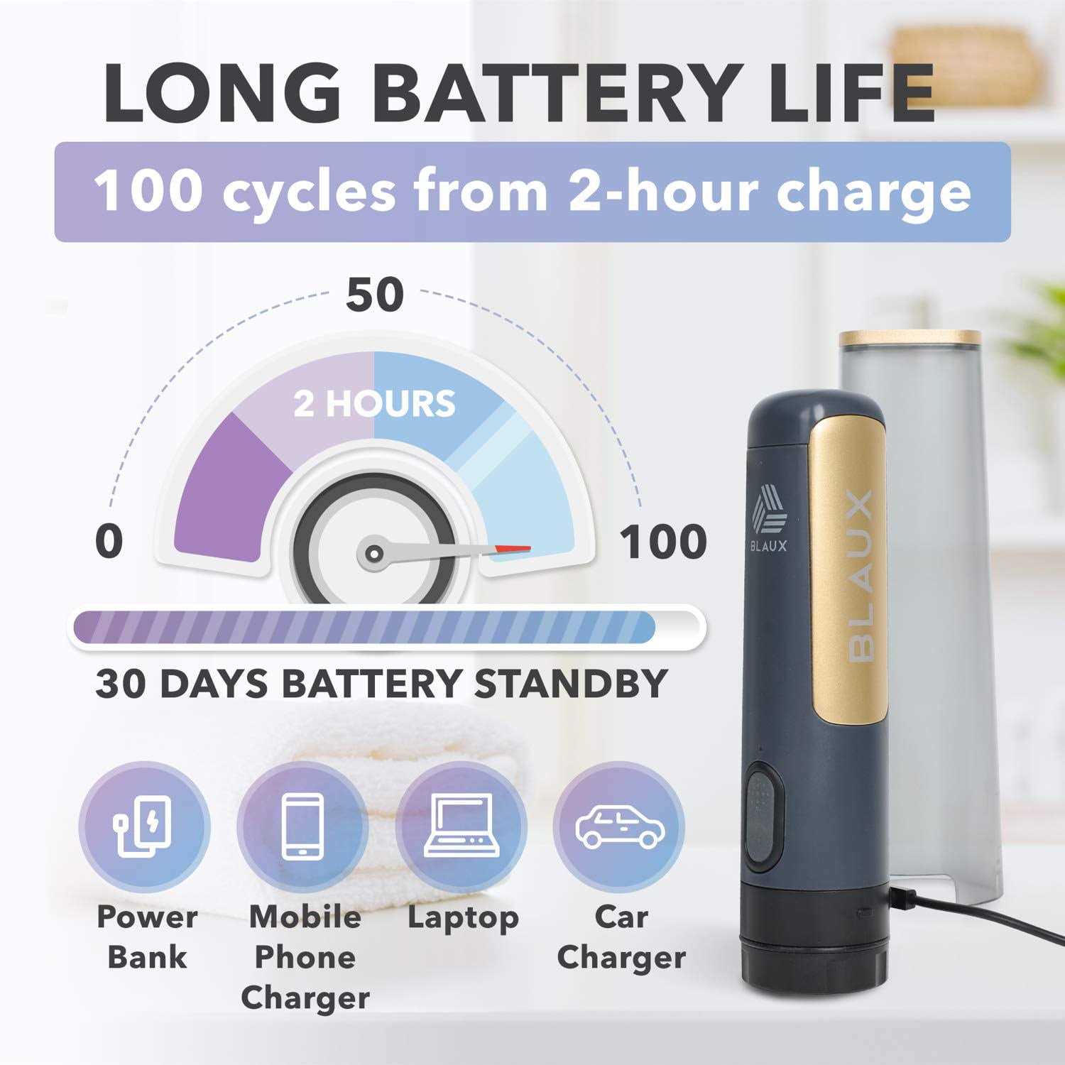 Blaux Portable Bidet for Travel 5.75oz Rechargeable Electric Handheld Sprayer for Women Men - Shop Hardware Tools Online Store