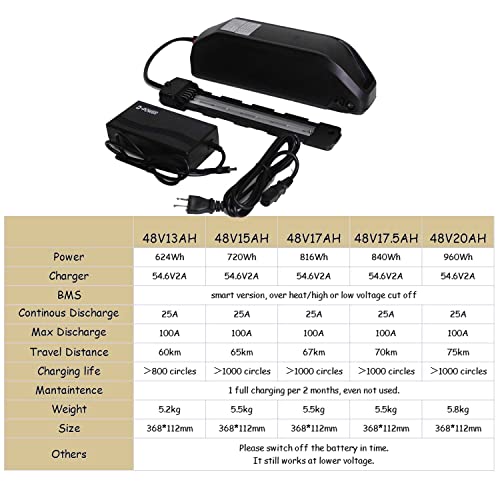 BBS02B 48V 750W Mid Drive Kit Motor with Battery (Optional), Display for BB 68-73mm DIY Electric Bike Conversion Kit for Mountain Road Ebike (44T+No Battery+Brake Lever, C965 Display)