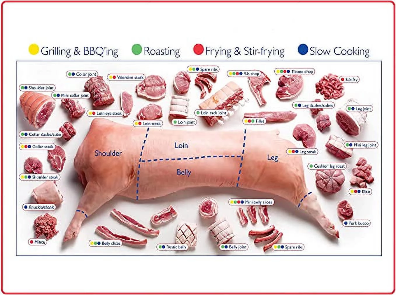 Iconic Arts Laminated Poster: 24x30 Pork Butcher Chart How To Prepare Cook Photo Picture Artwork Art Print Wall Hanging