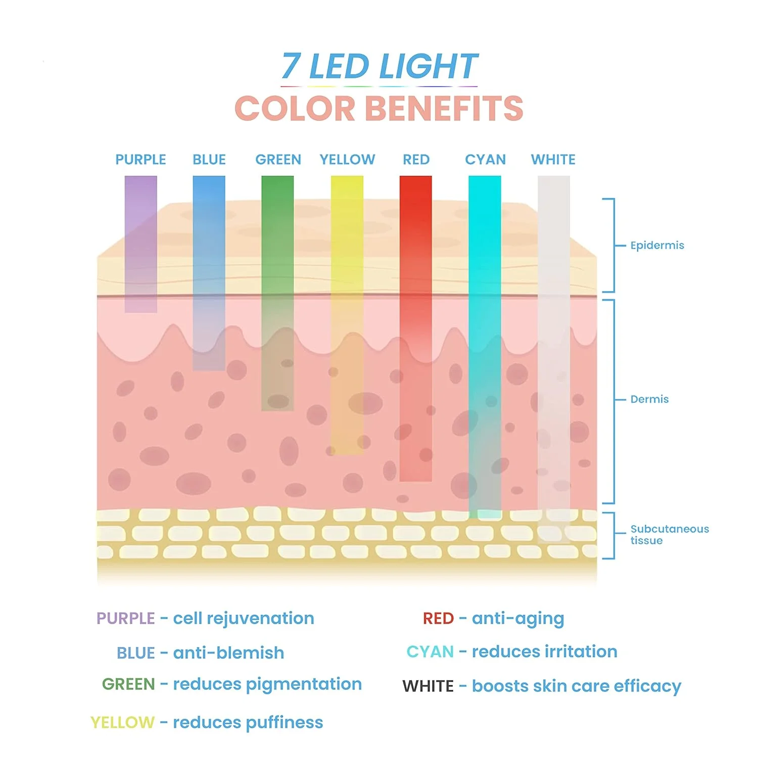 Pure Daily Care Luma Mask PRO | Advanced LED Anti-Aging Skincare Device with 7 Color Modes | Face, Neck, and Decollete Treatment | All Skin Types