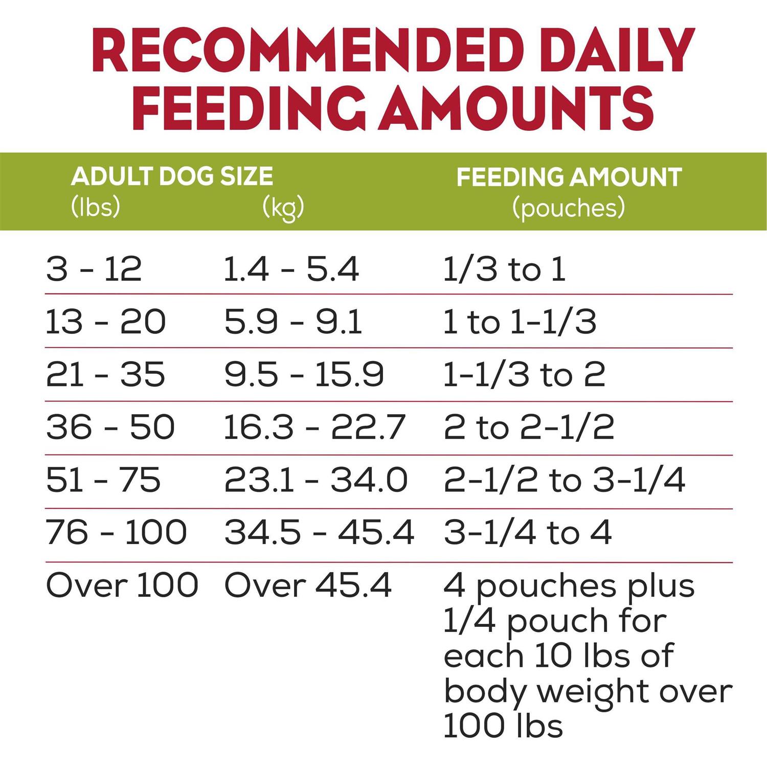 Purina Moist and Meaty Soft Dog Food Real Chicken Recipe - Pet Supplies online store