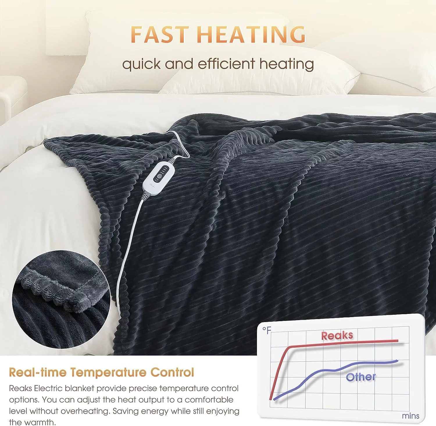 Reaks Heated Blanket Throw - 50