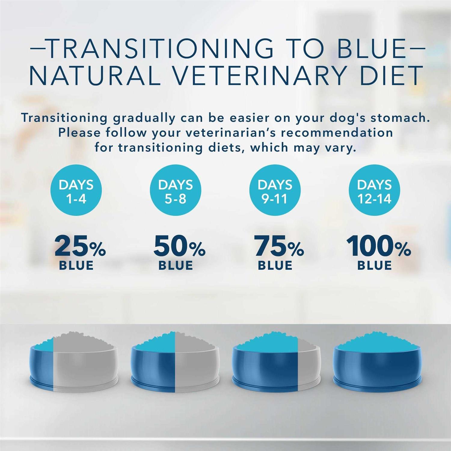 Blue Buffalo Natural Veterinary Diet GI Gastrointestinal Support Dry Dog Food - Pet Supplies online store