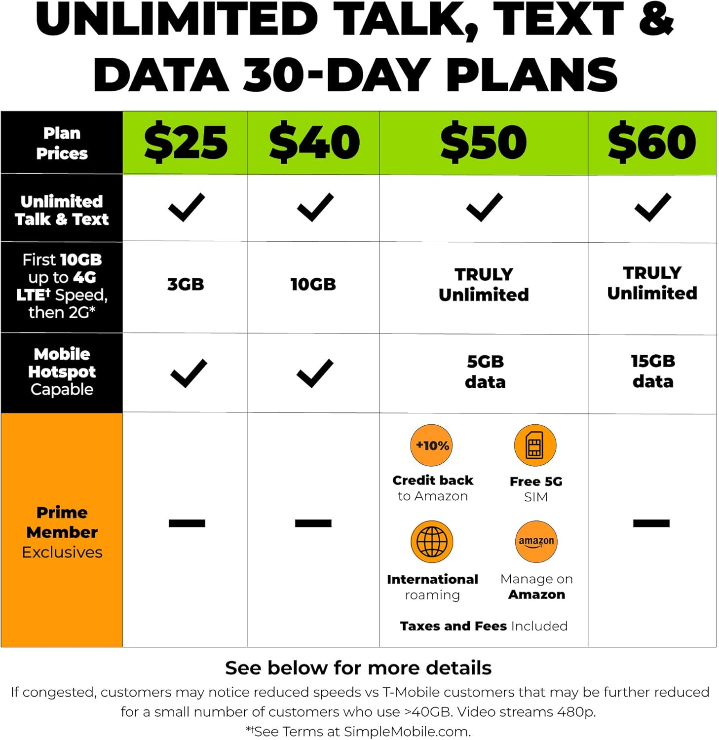 SIMPLE Mobile $60 Truly Unlimited Talk,Text,Data +ILD Plan [Physical Delivery]