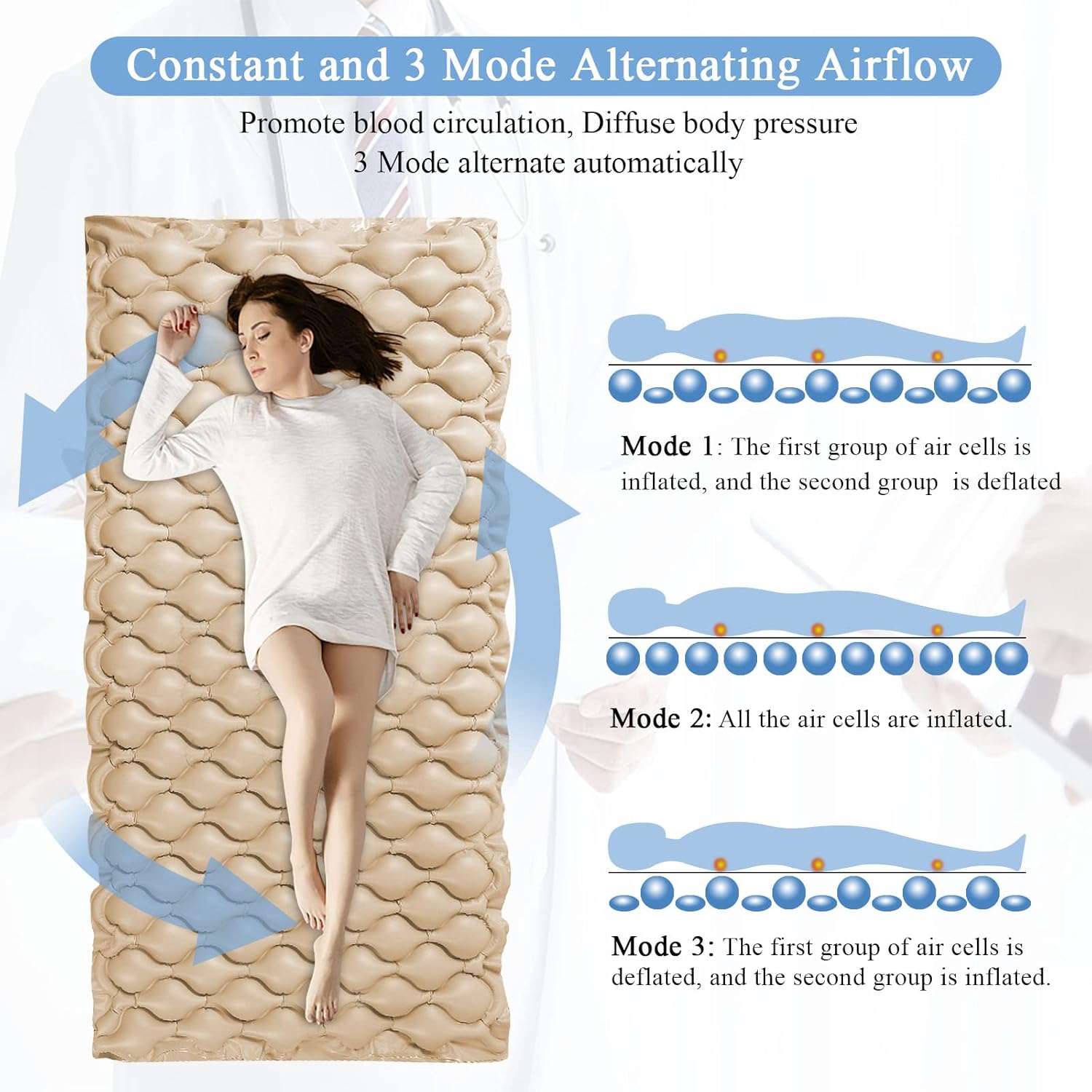 Alternating Air Pressure Pad Mattress Bed Sore Pad with Mattress Topper and Pump Inflatable Quiet Bed Mattress to Prevent Bed Sores for Hospital Bed Bedridden Patients and Sore Treatment