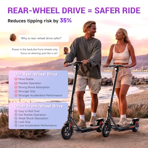 TST Electric Scooter for Adults, 19 Mph Top Speed, 15 Miles Long Range, 8.5