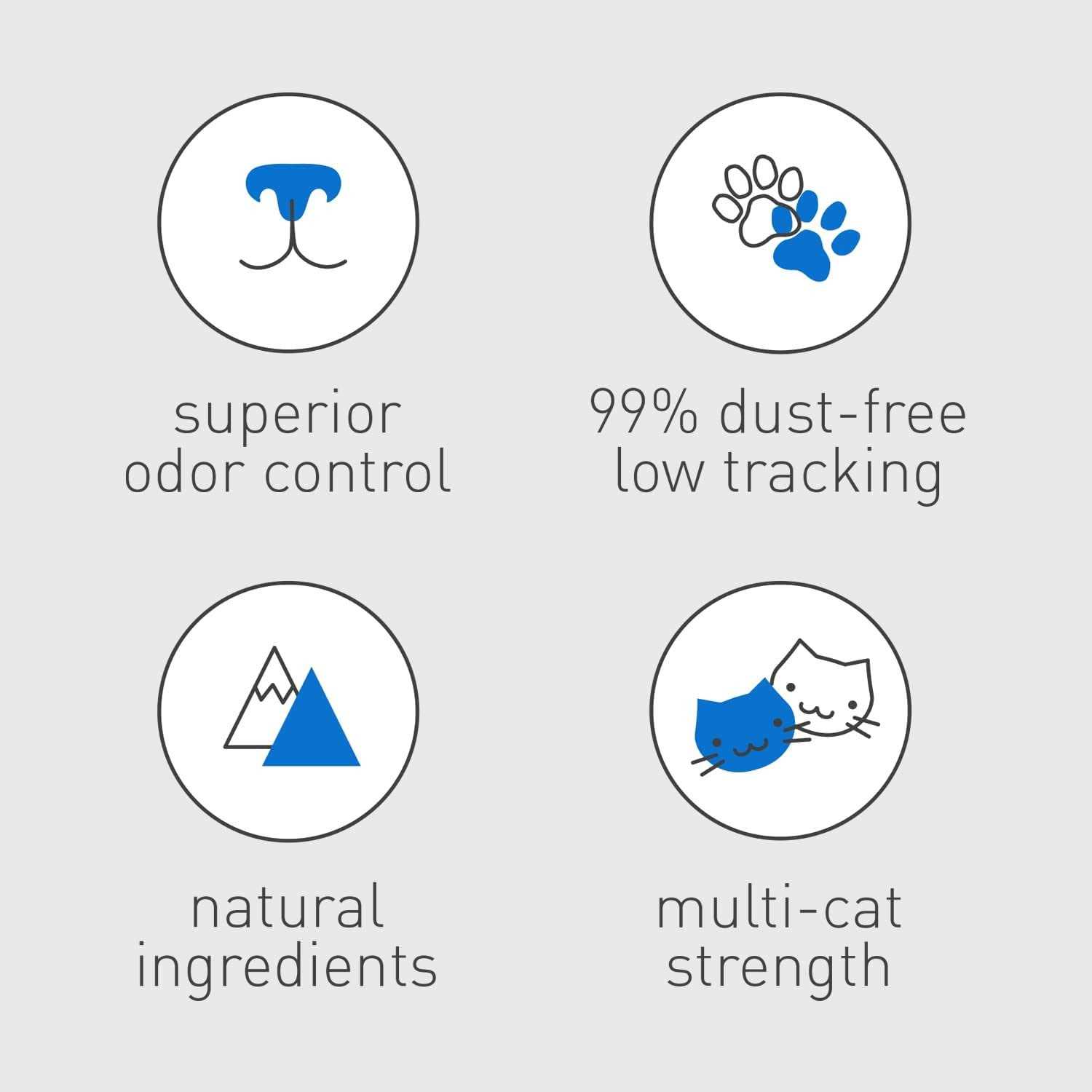 Dr. Elsey's Ultra Cat Litter - Pet Supplies online store