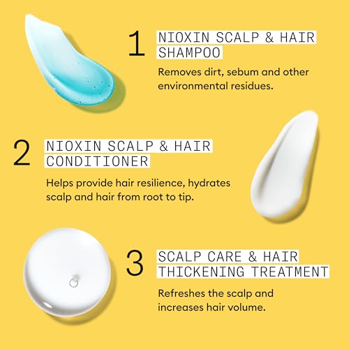 Nioxin System Kit, Strengthening & Thickening Hair Treatment