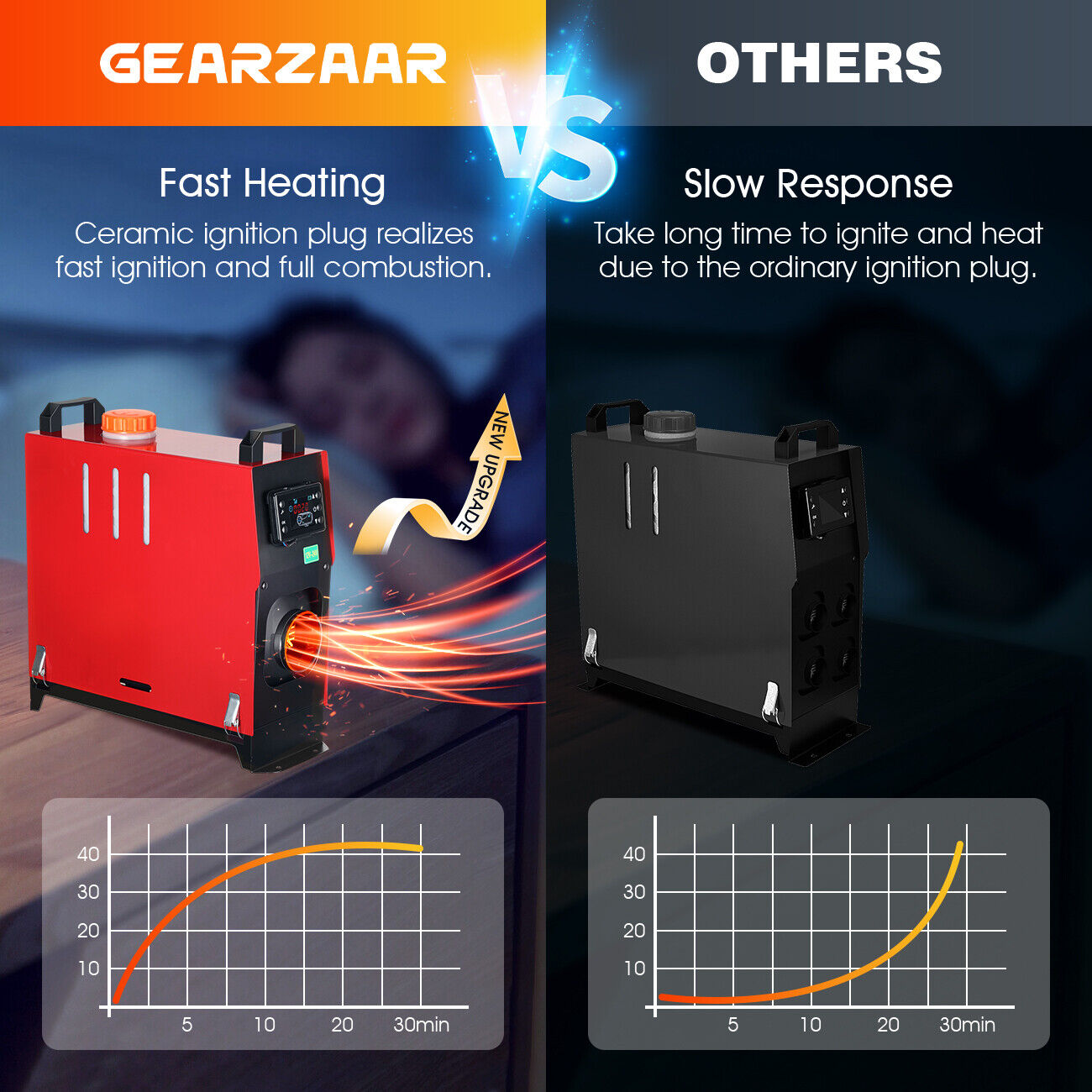 2Pcs 8KW 12V Air Diesel Heater w/ LCD Switch Car Boat Truck Quiet Parking Heater